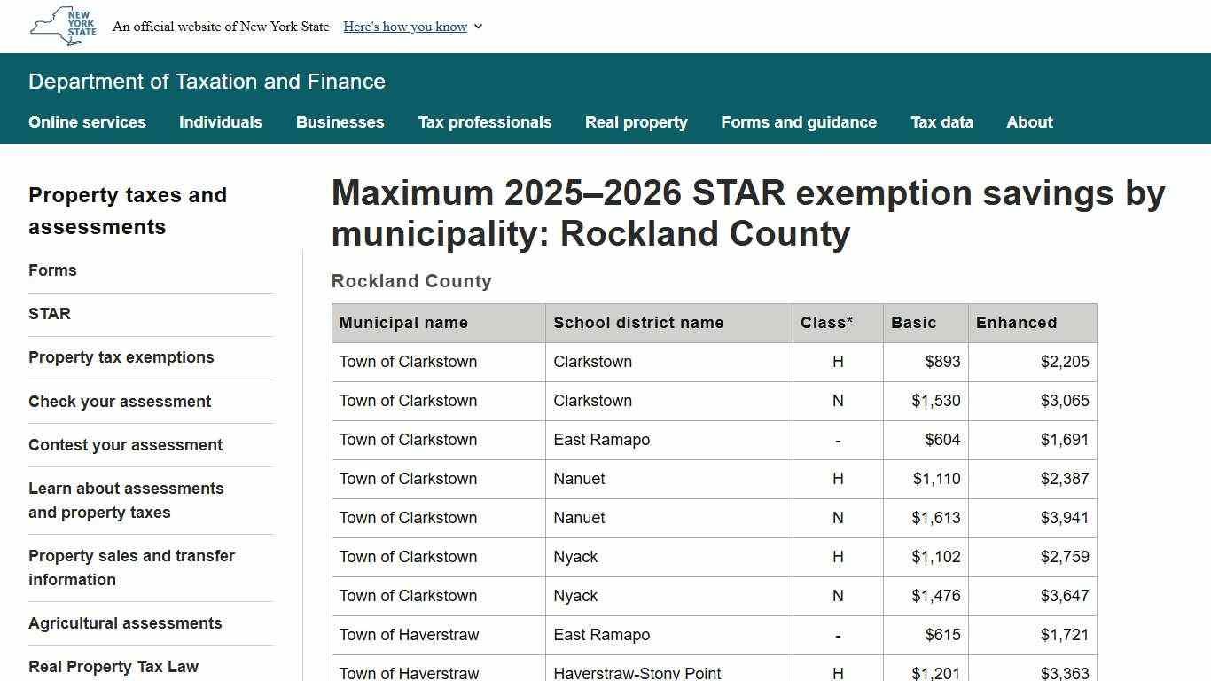 Maximum 2025–2026 STAR exemption savings by municipality: Rockland County