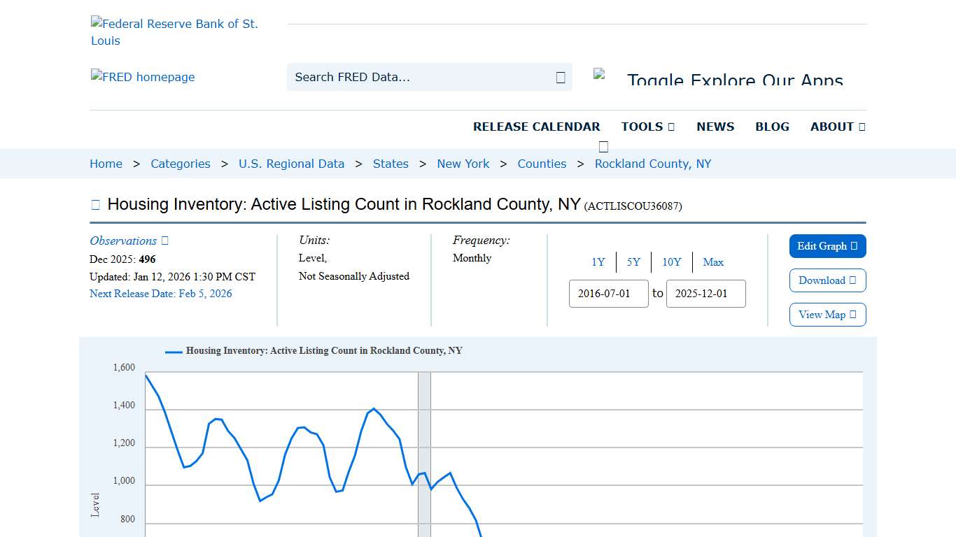 Housing Inventory: Active Listing Count in Rockland County, NY (ACTLISCOU36087) FRED St. Louis Fed